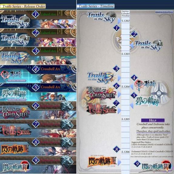 The Legend of Heroes: Crossbell Arc | Artykuł | Cross-Play