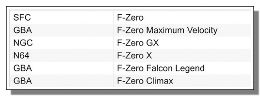 F-Zero X