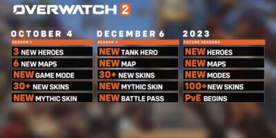 Overwatch 3