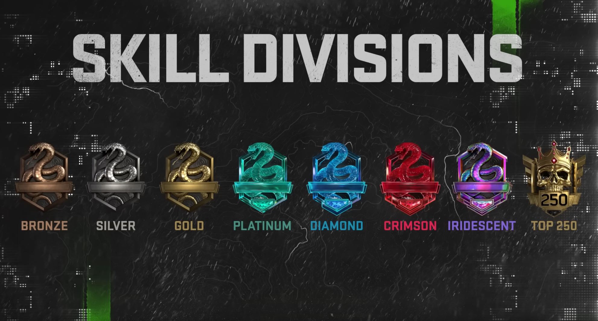 Cross News - COD Skill Divisions