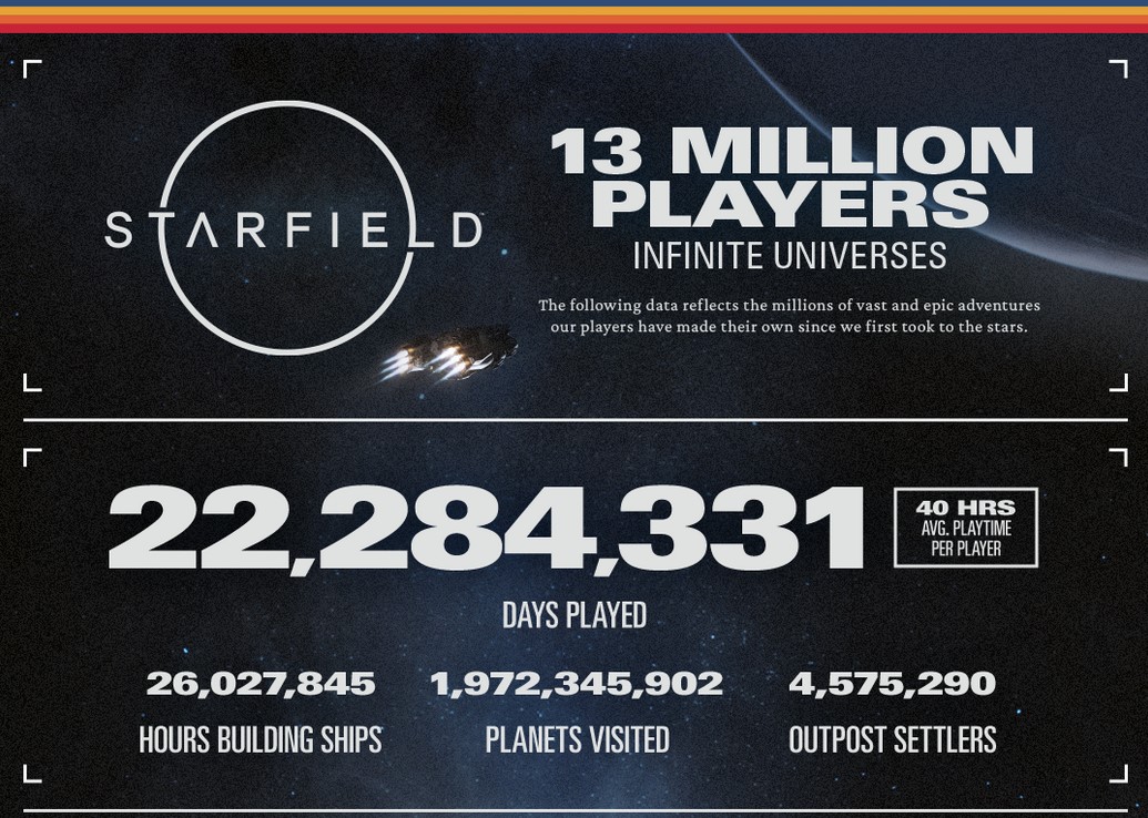 Cross News - Starfield