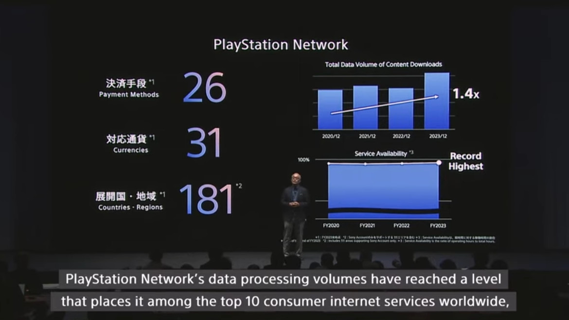 Cross News - PlayStation Network