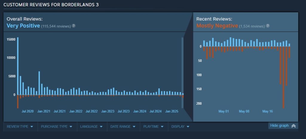 Cross News - Borderlands