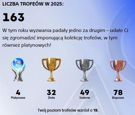 Podsumowanie roku - trofea